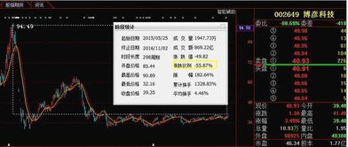 暴跌60%后迎轉機？信息系統集成服務股或現“鉆石底”，本月有望強勢反彈