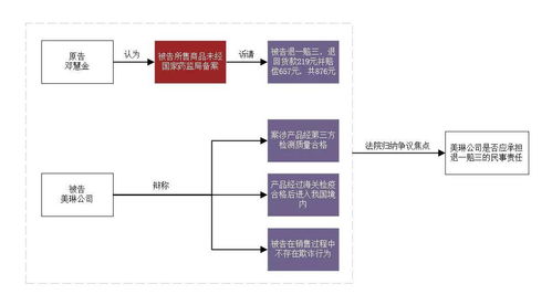 商家未完整告知關鍵信息構成欺詐 以信息系統集成服務為例