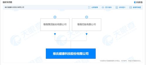 維維集團投資成立健康科技公司,經營范圍含生物基材料制造