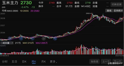 生物基材料迎投資熱,秸稈高值化技術望站上c位
